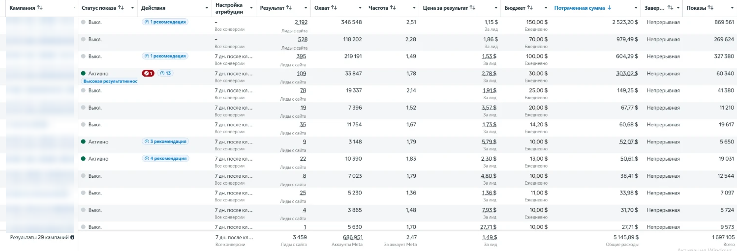 Таблица кампаний в Ads Manager: Лиды с сайта · 29 кампаний